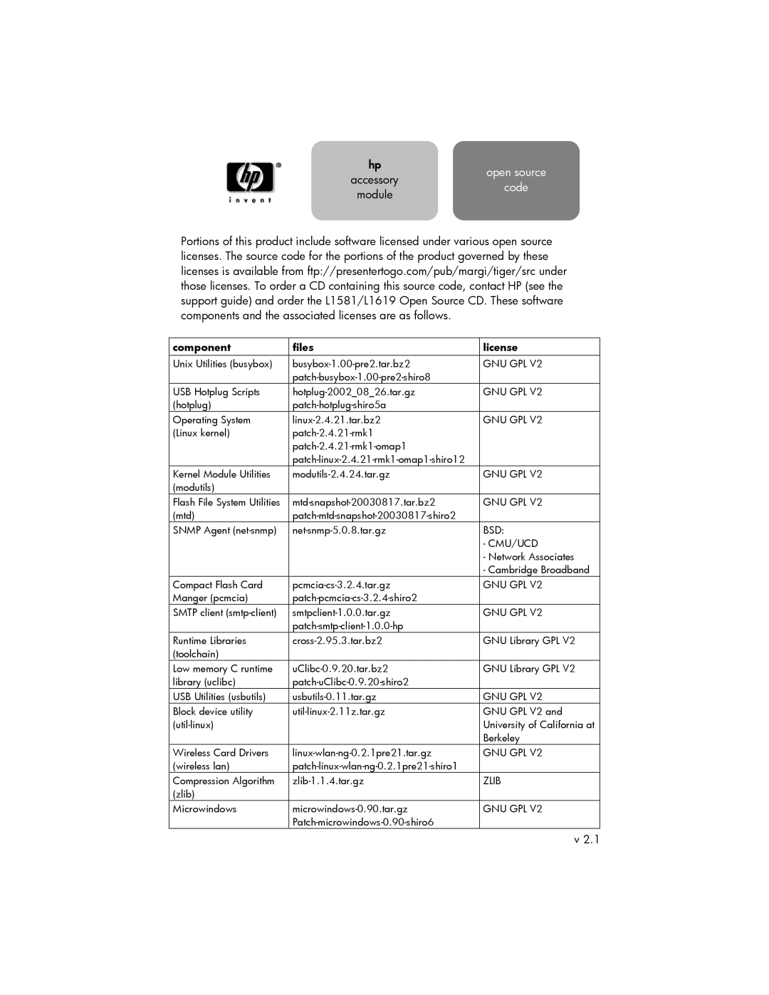 HP xp8010, xp8020, mp3135w, mp3130 manual Component Files License 