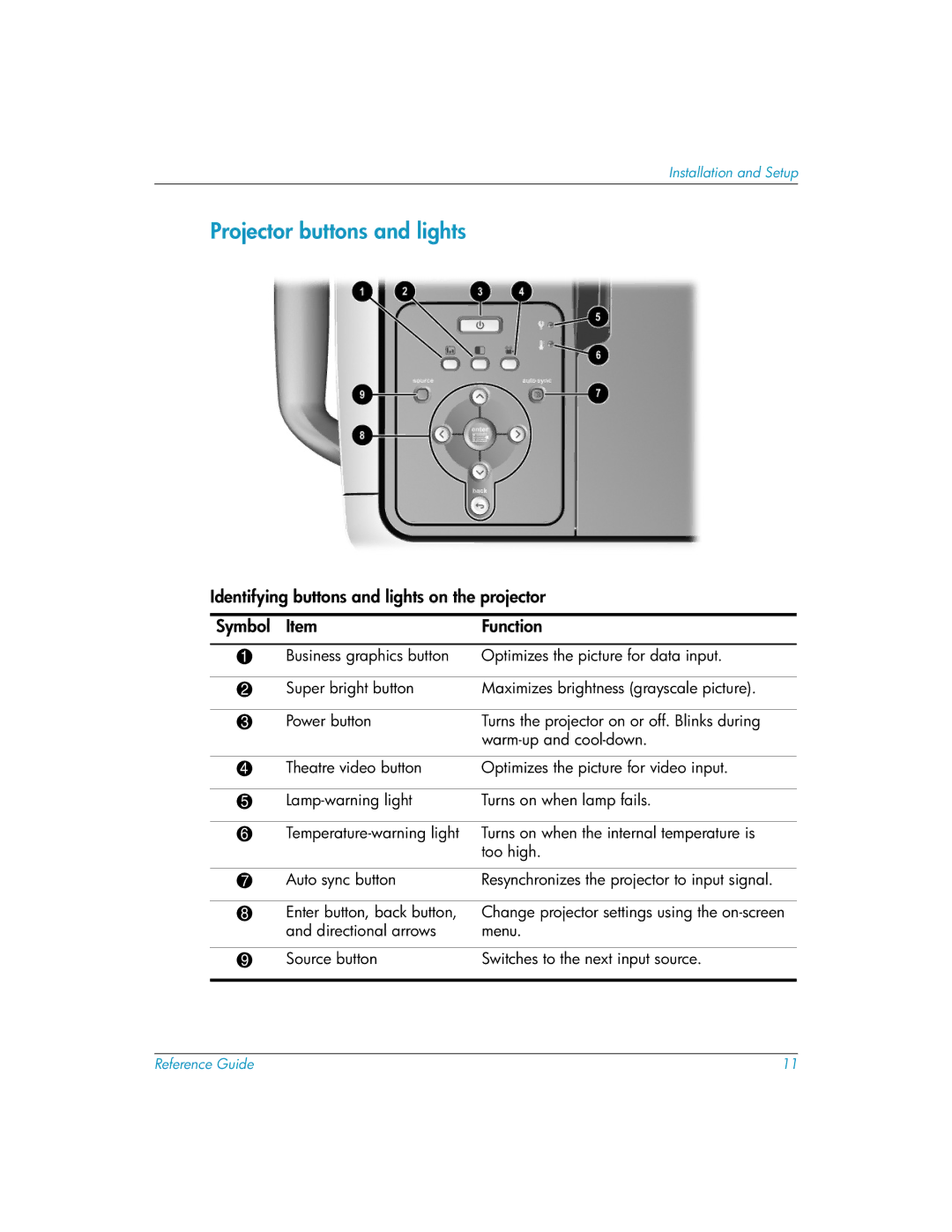 HP xp8010, xp8020 manual Projector buttons and lights, Identifying buttons and lights on the projector 