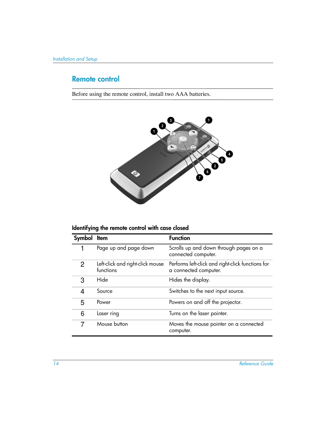 HP xp8020, xp8010 manual Remote control, Identifying the remote control with case closed 