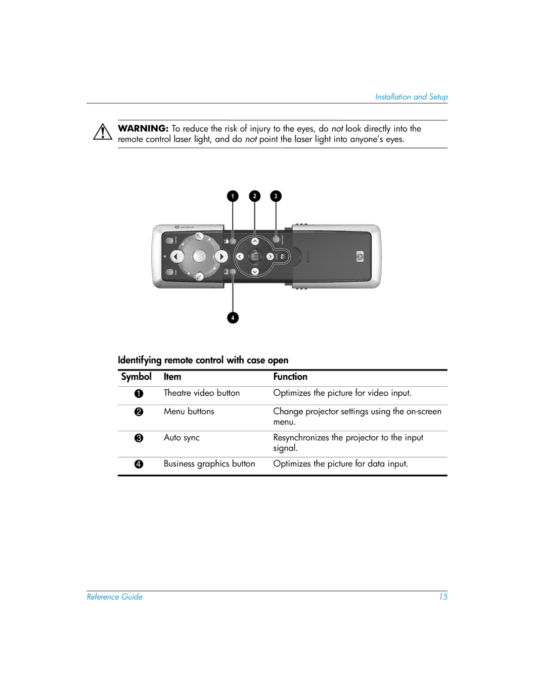 HP xp8010, xp8020 manual Identifying remote control with case open Symbol Function 