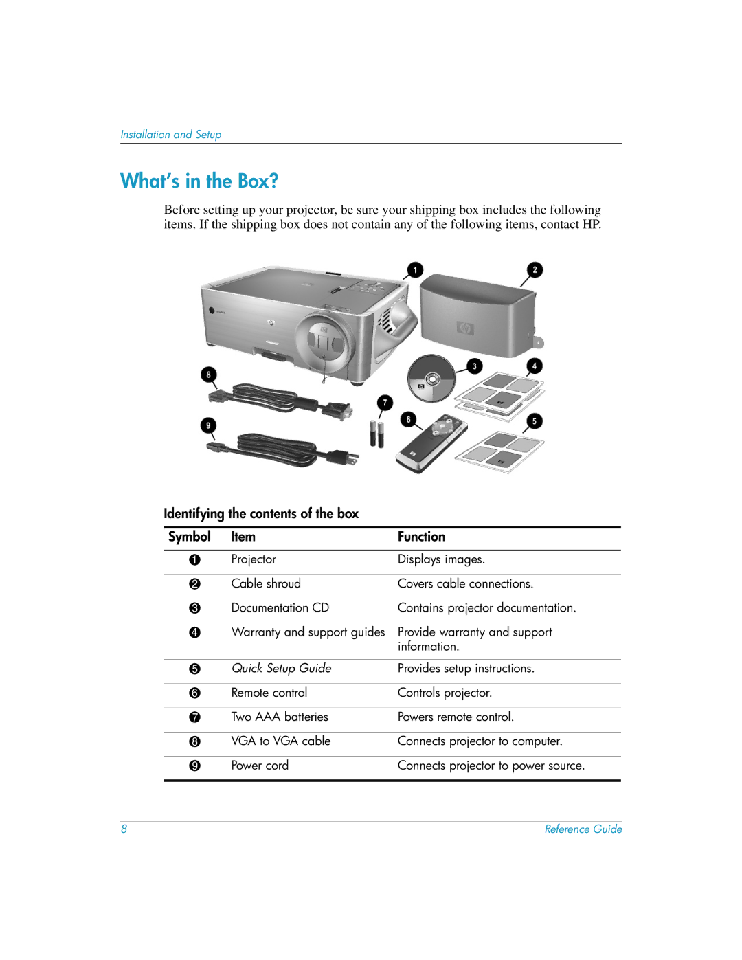 HP xp8020, xp8010 manual What’s in the Box?, Identifying the contents of the box Symbol Function 