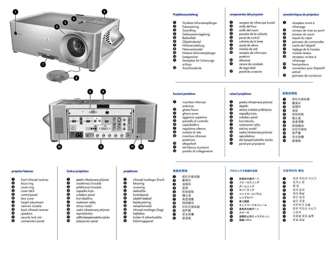 HP xp8020, xp8010 manual Projektorausstattung, Componentes del proyector, Caractéristiques du projecteur, Súčasti projektora 