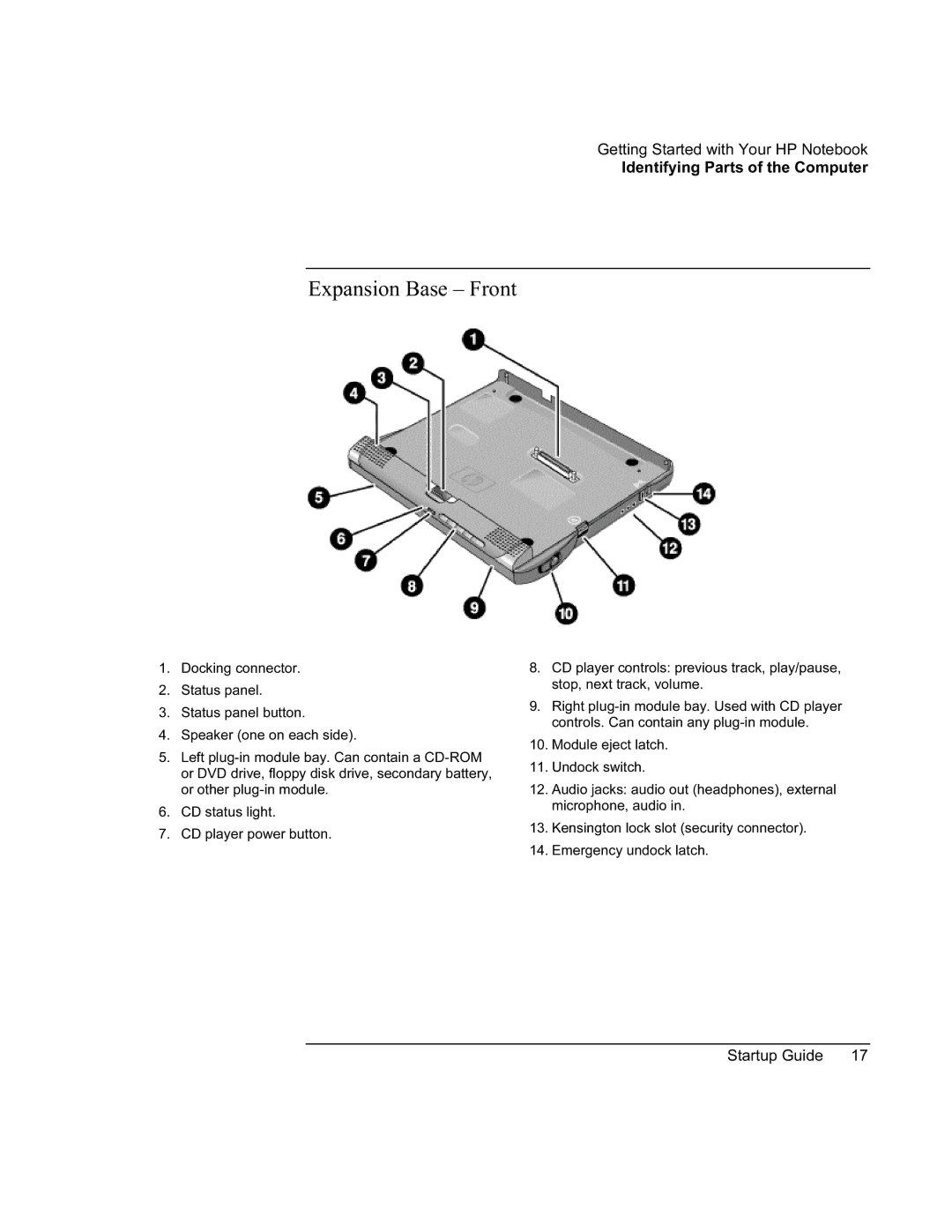 HP XU manual Expansion Base Front 