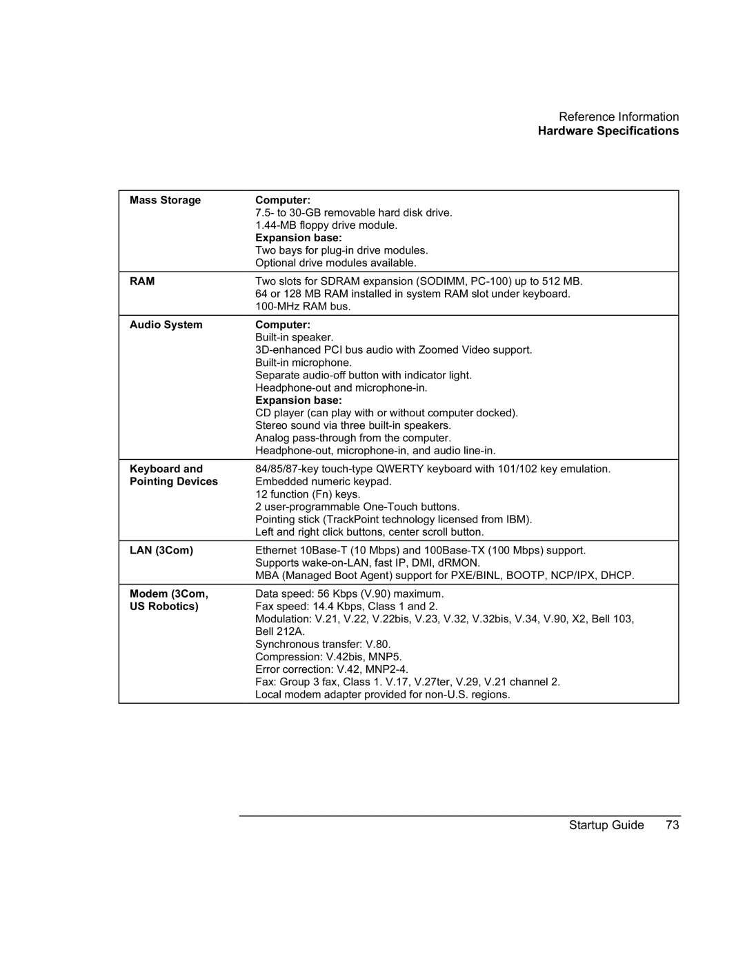 HP XU manual Ram 