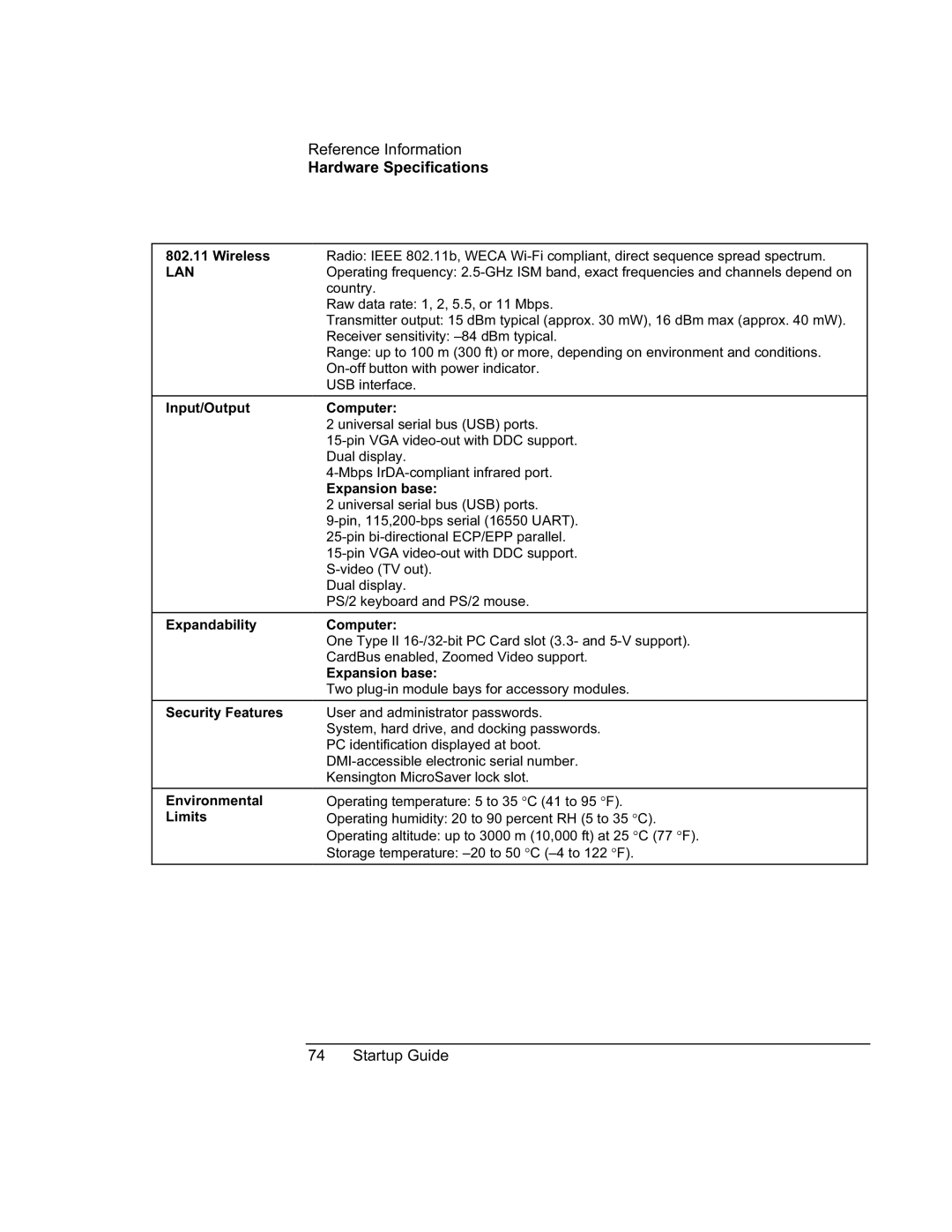 HP XU manual Lan 