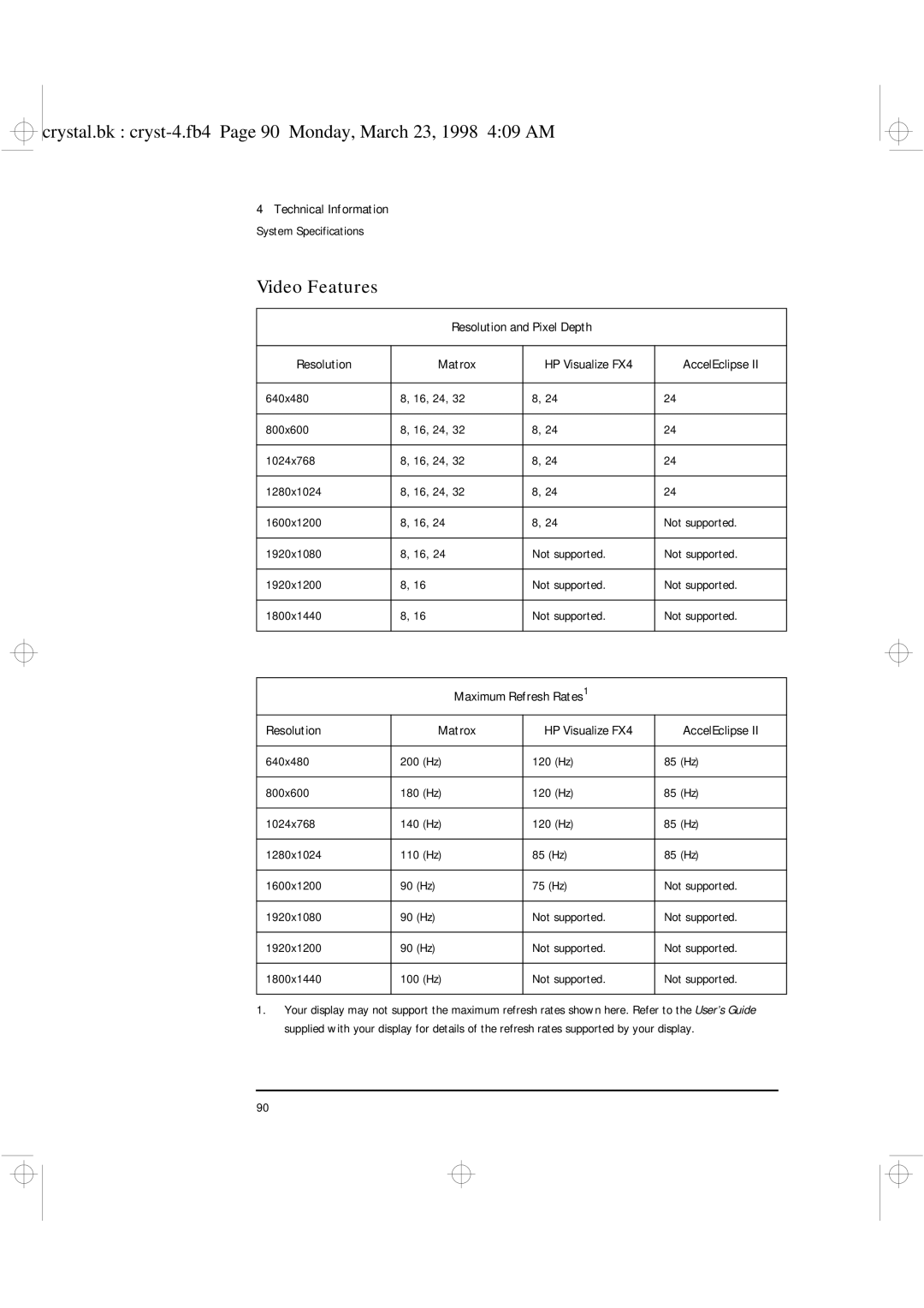 HP XU manual Video Features 