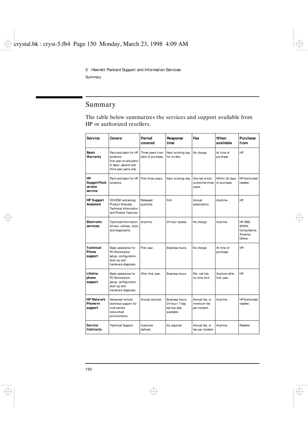 HP XU manual Summary, Covered Time Available From 