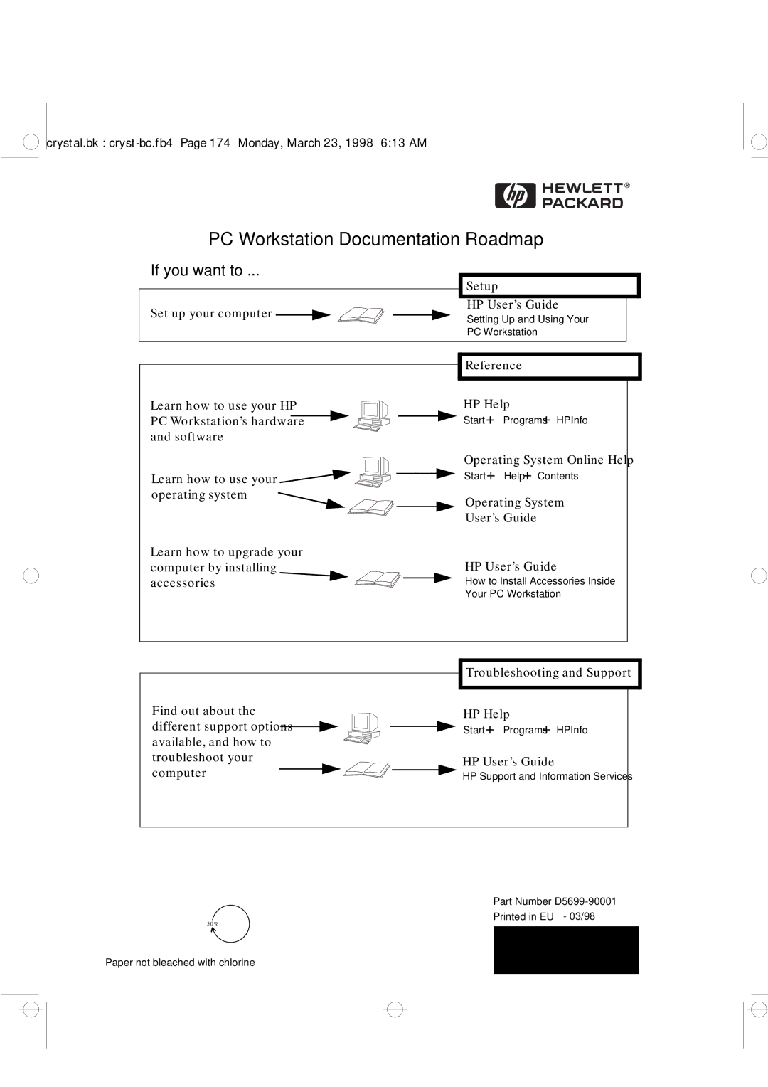 HP XU manual PC Workstation Documentation Roadmap 