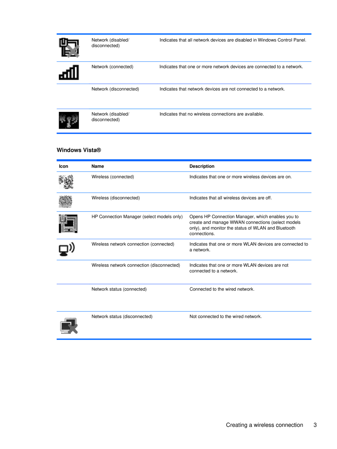 HP XU016UT, XU053UT manual Windows Vista 