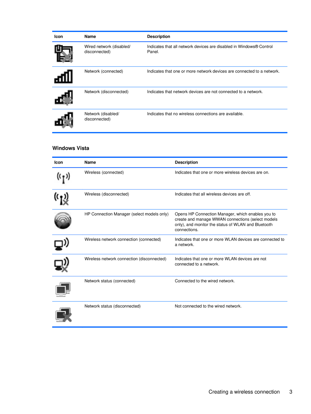 HP XU103UT manual Windows Vista 