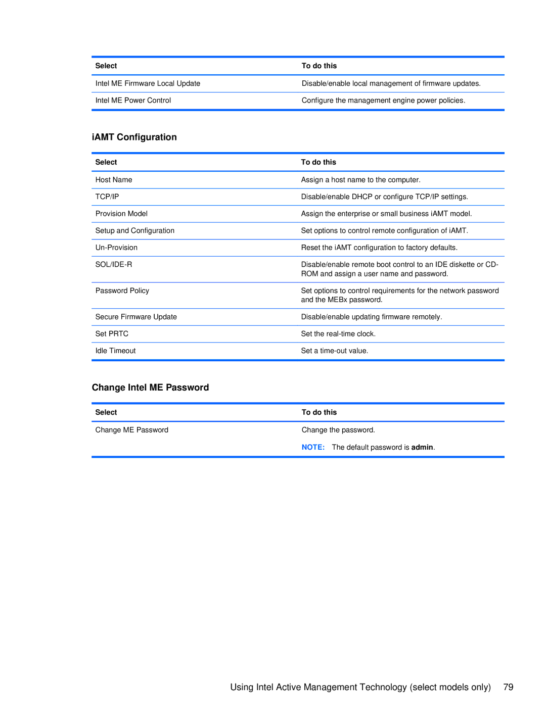 HP XU103UT manual IAMT Configuration, Change Intel ME Password 