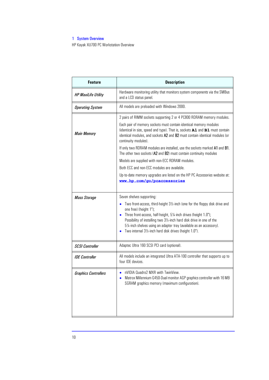 HP XU700 manual Feature Description 