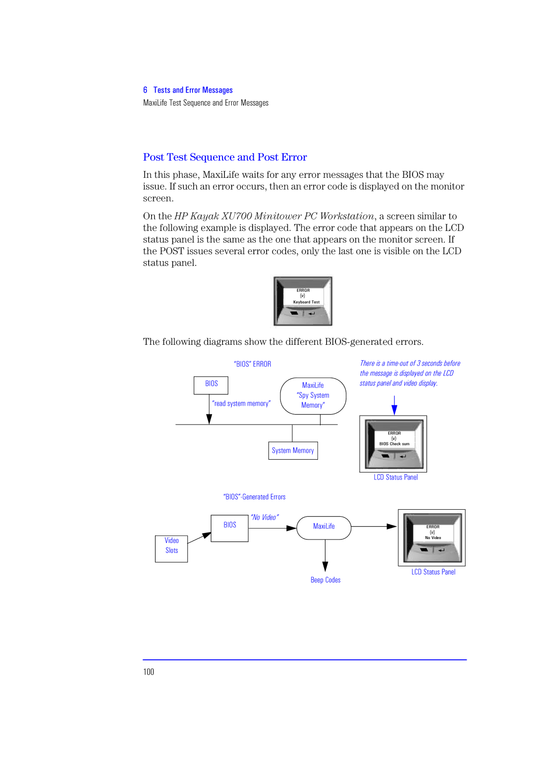 HP XU700 manual Post Test Sequence and Post Error, Following diagrams show the different BIOS-generated errors, 100 