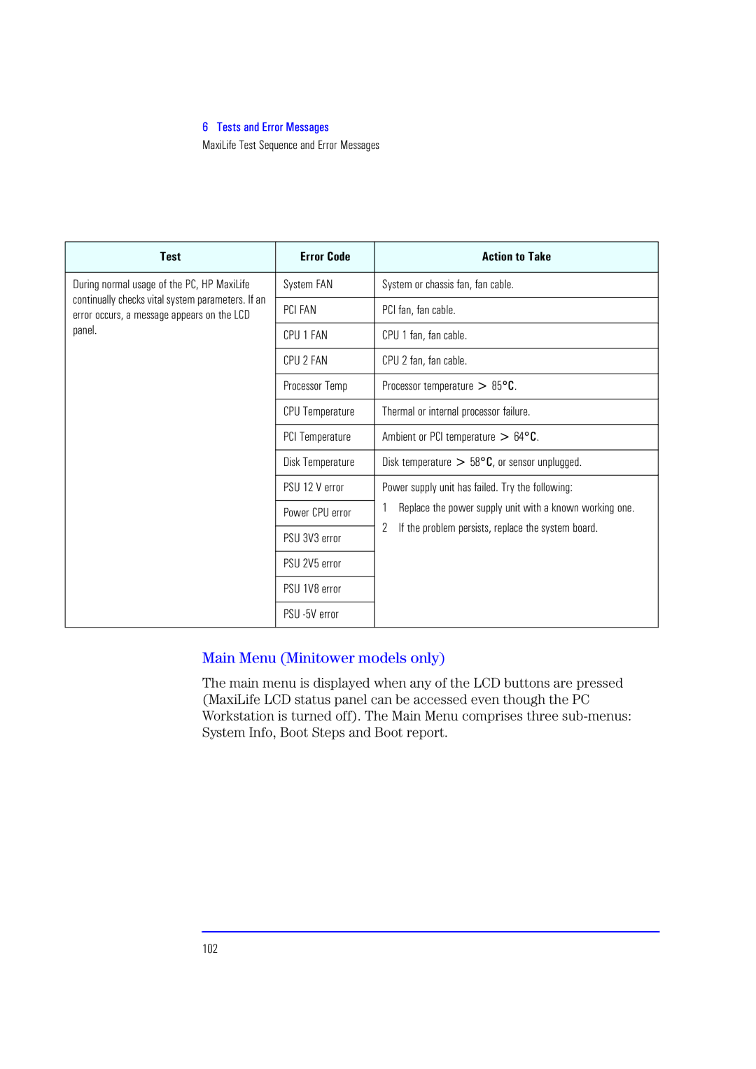 HP XU700 manual Main Menu Minitower models only, Test Error Code Action to Take 