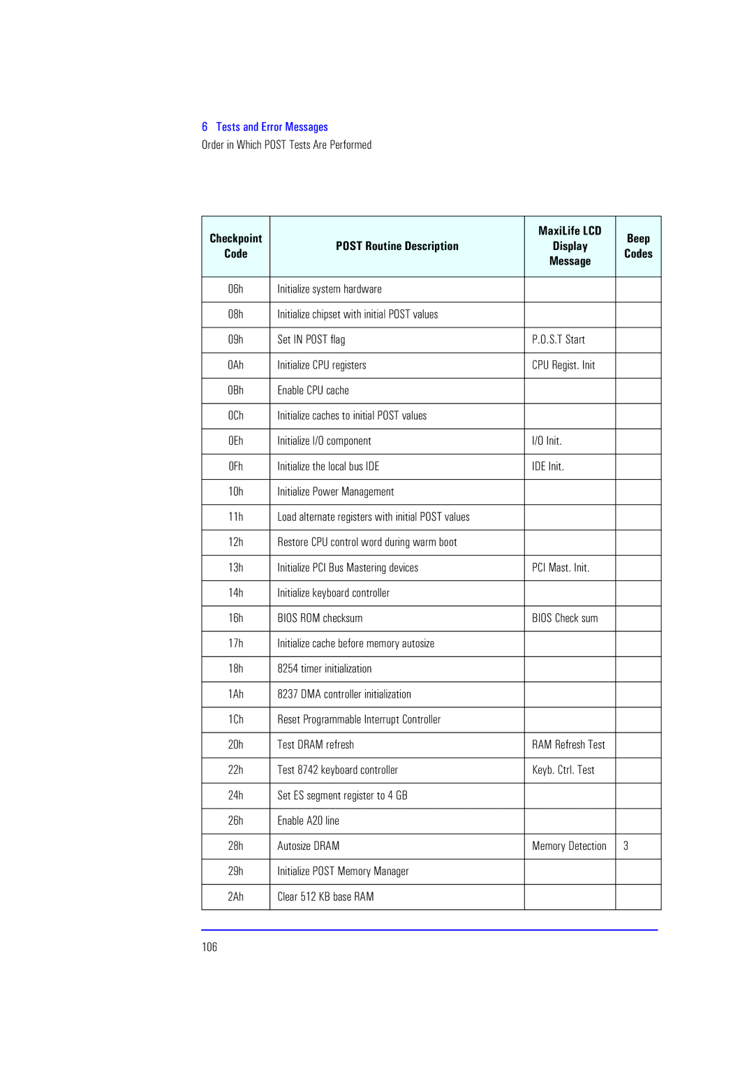 HP XU700 manual Codes 