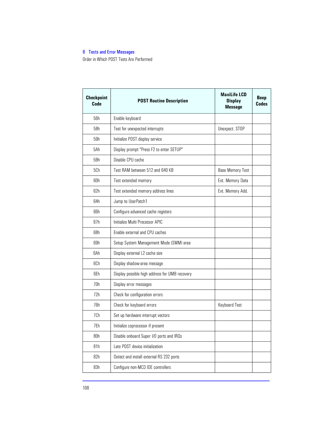 HP XU700 manual Enable keyboard, Test for unexpected interrupts, Initialize Post display service, Disable CPU cache 