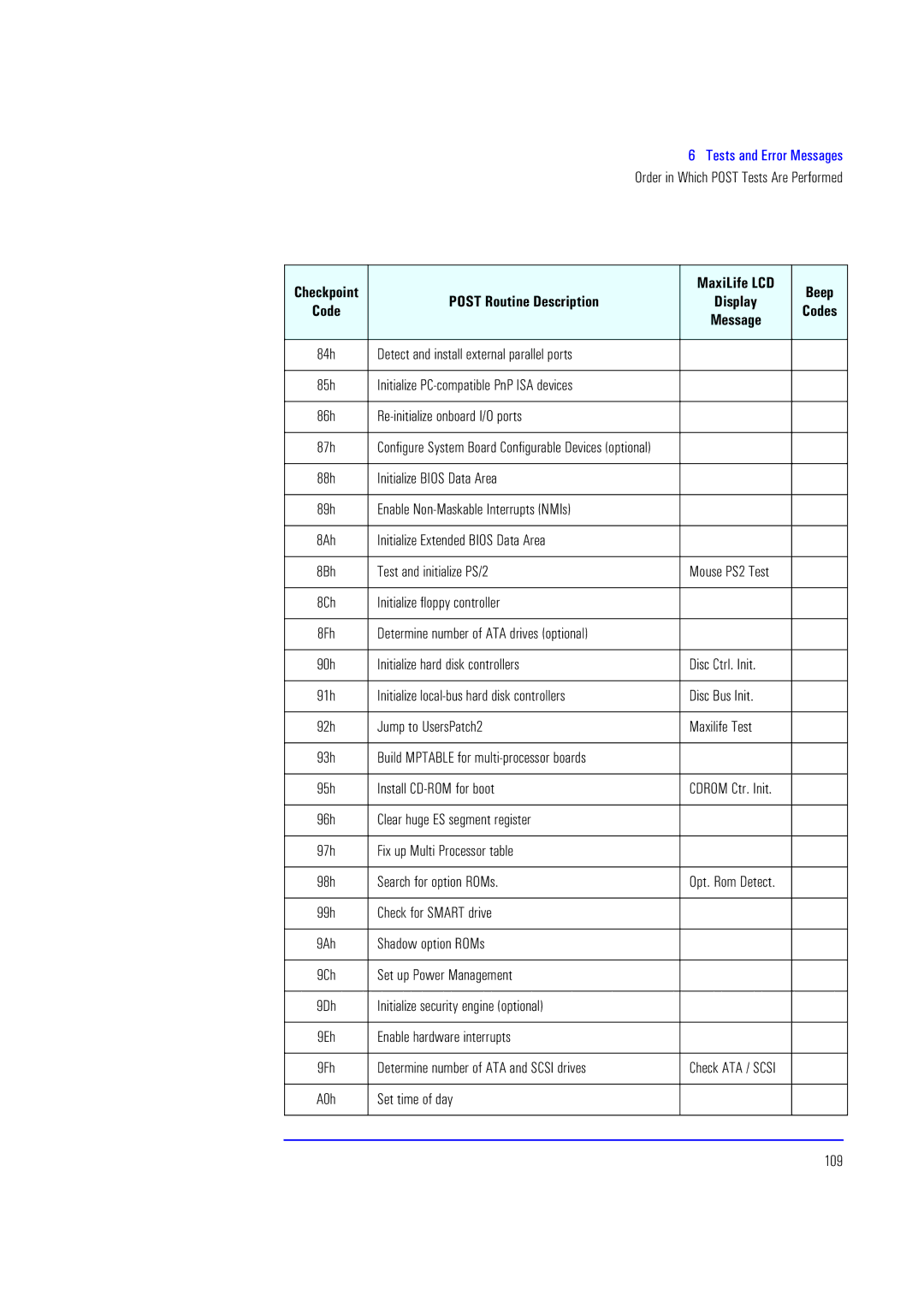 HP XU700 Detect and install external parallel ports, Initialize PC-compatible PnP ISA devices, Initialize Bios Data Area 