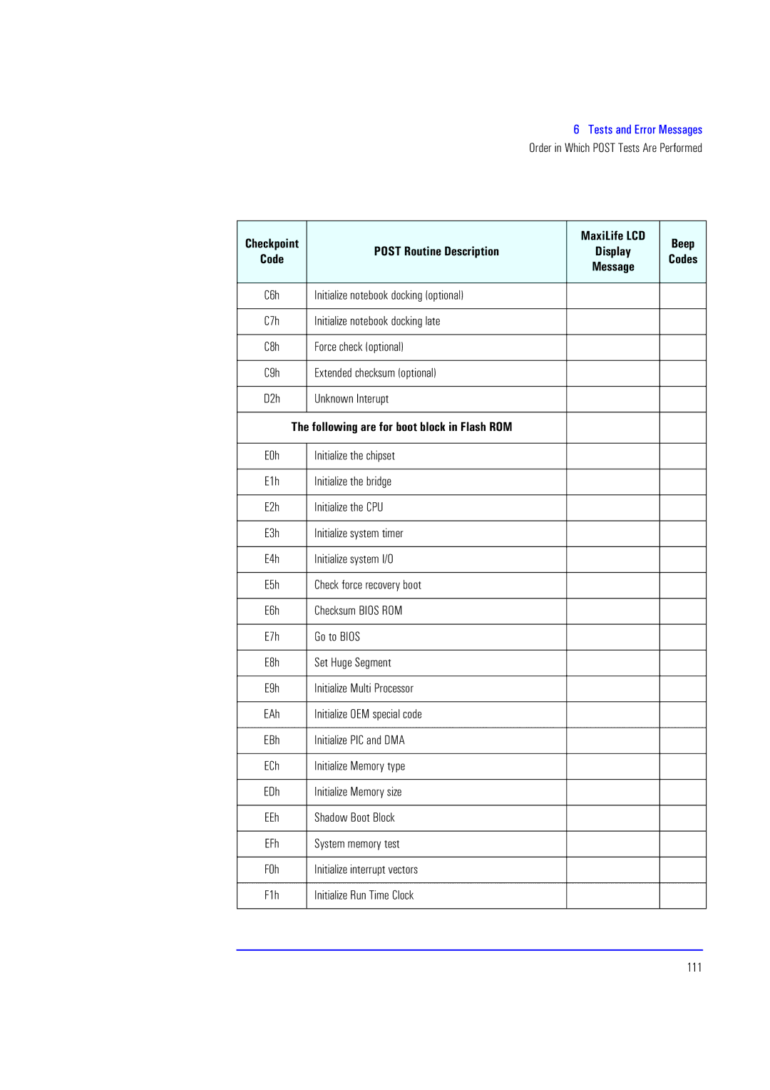 HP XU700 Initialize notebook docking optional, Initialize notebook docking late, Force check optional, Unknown Interupt 