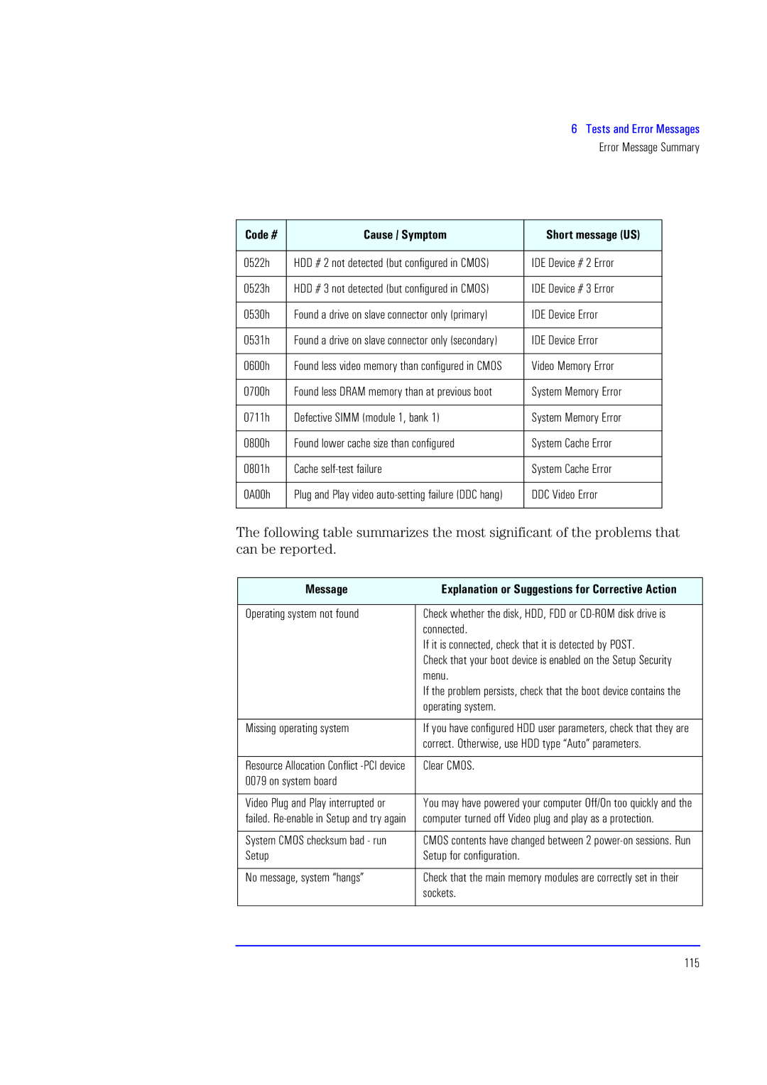 HP XU700 manual Message 