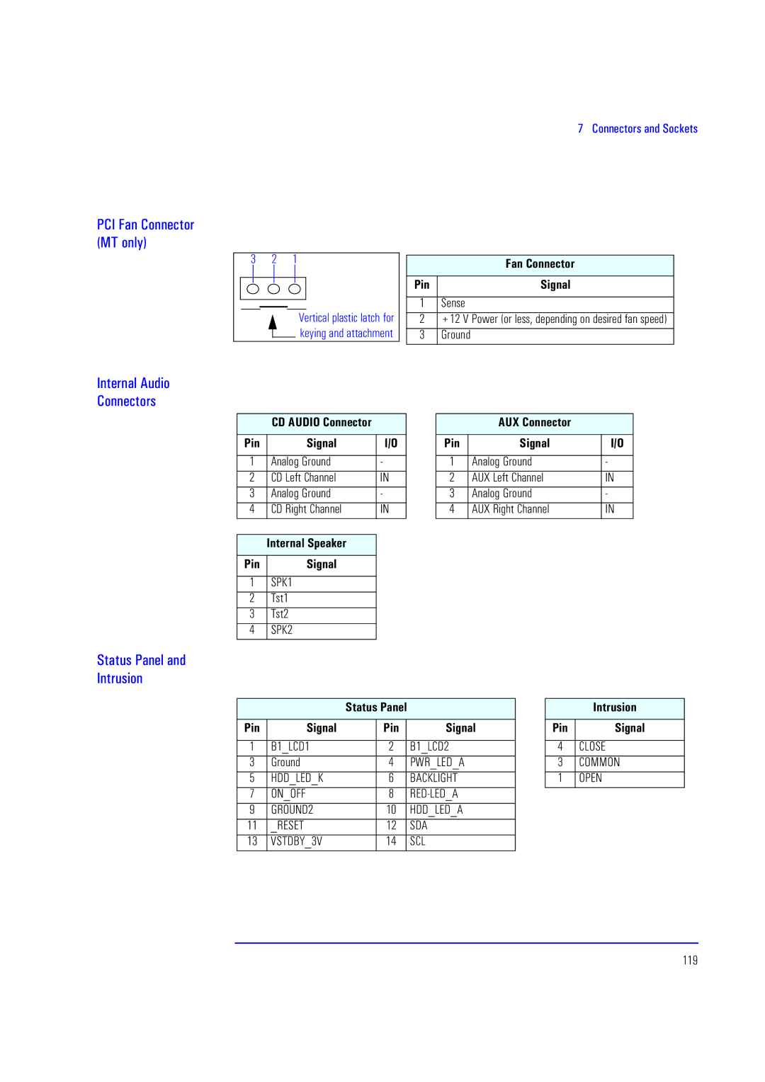 HP XU700 manual Internal Audio Connectors, Status Panel Intrusion 