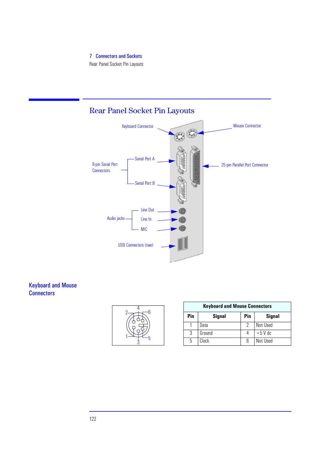 HP XU700 manual Rear Panel Socket Pin Layouts, Keyboard and Mouse Connectors Pin Signal 