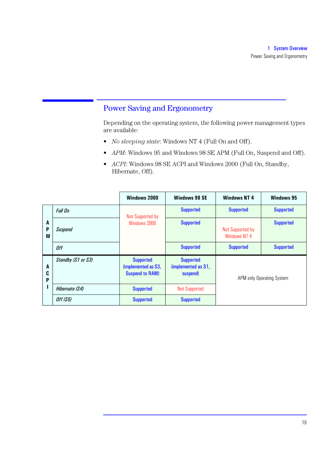 HP XU700 manual Power Saving and Ergonometry 