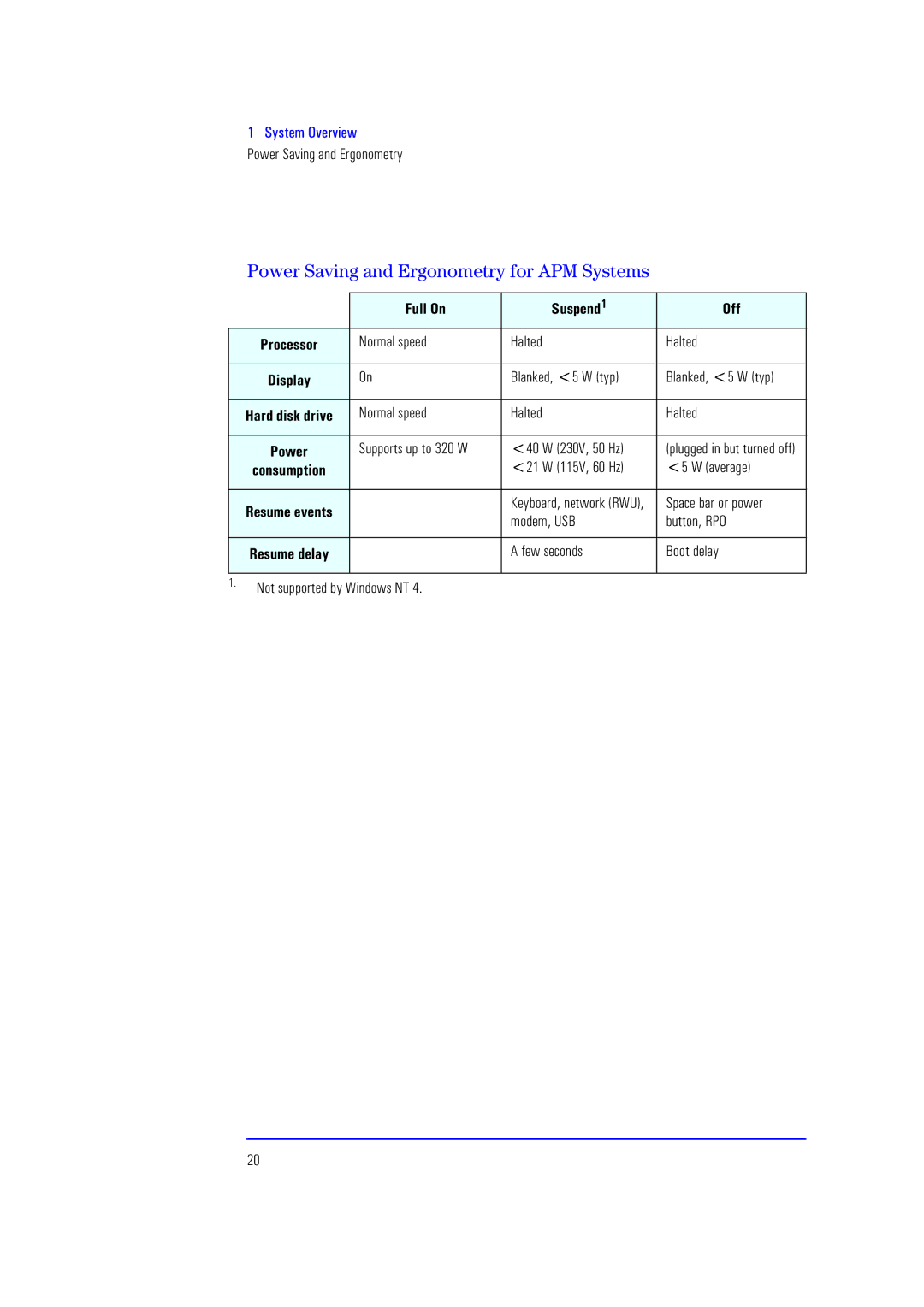 HP XU700 manual Power Saving and Ergonometry for APM Systems, Full On Suspend1 Off 