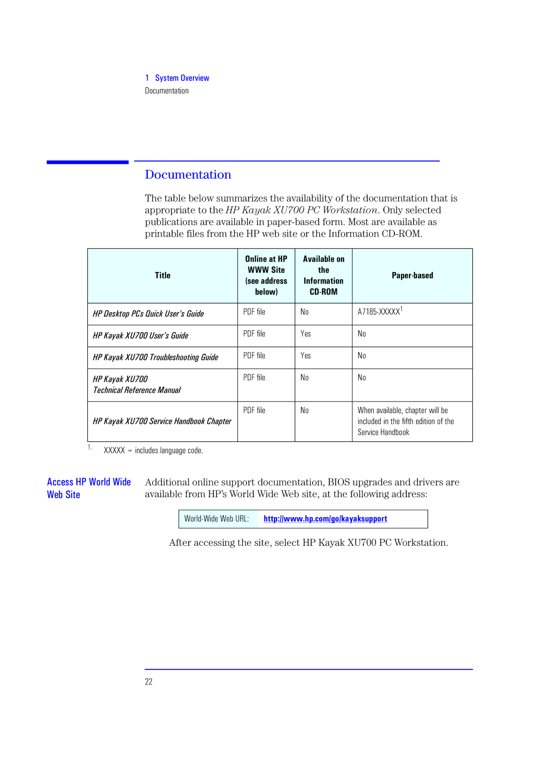 HP XU700 manual Documentation, Access HP World Wide Web Site, Title, Paper-based 