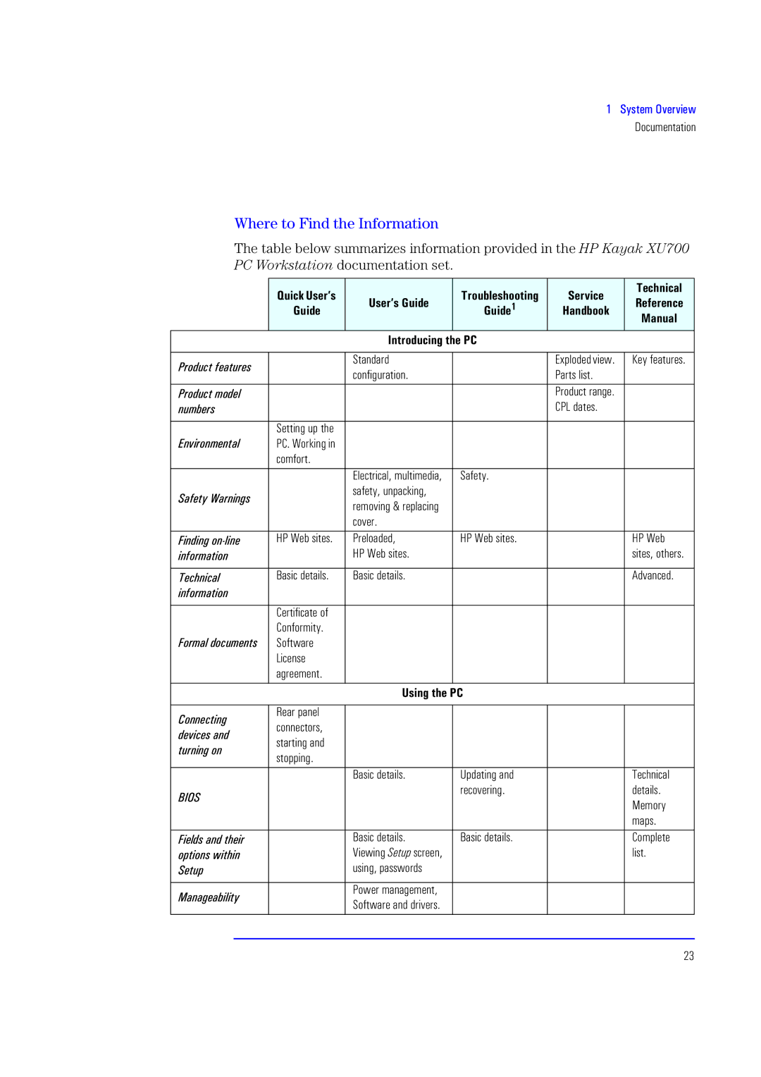 HP XU700 manual Where to Find the Information 