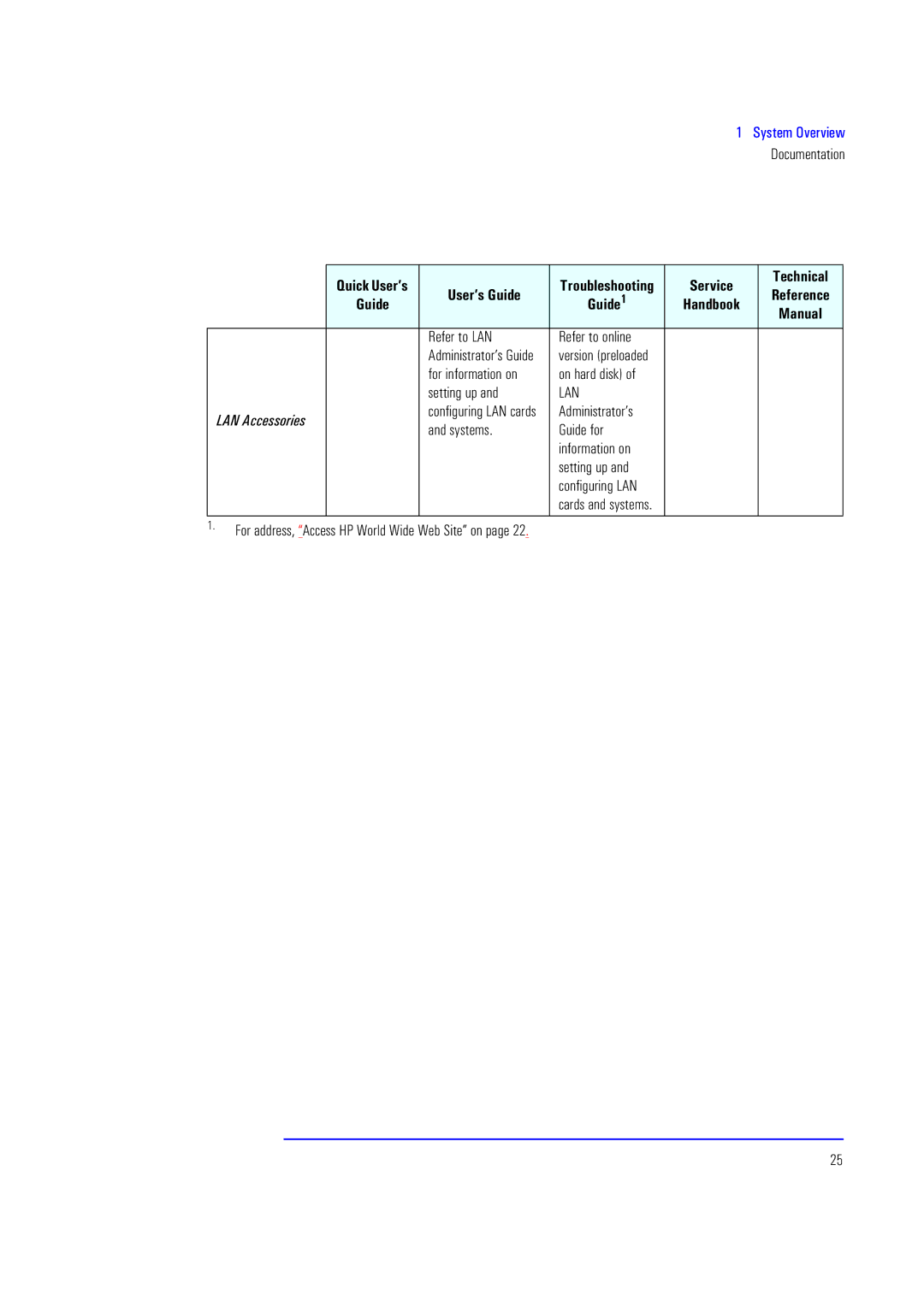 HP XU700 manual Guide, Refer to LAN Refer to online, For information on On hard disk Setting up 