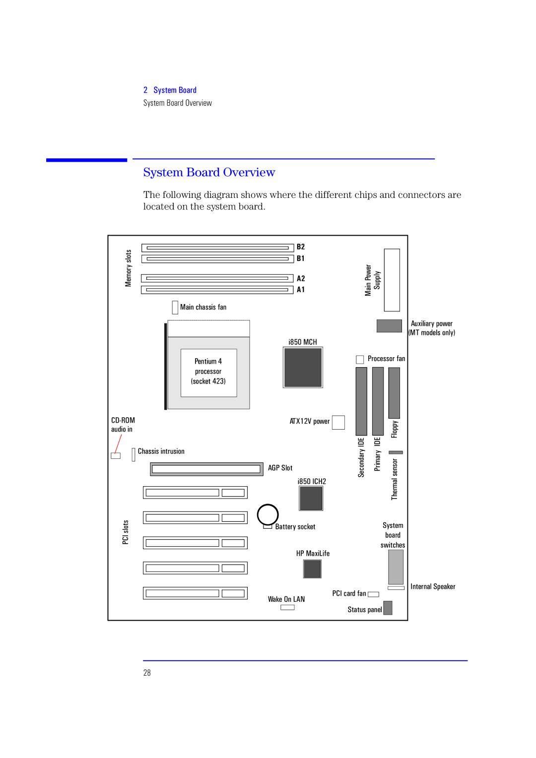 HP XU700 manual System Board Overview, Ide 