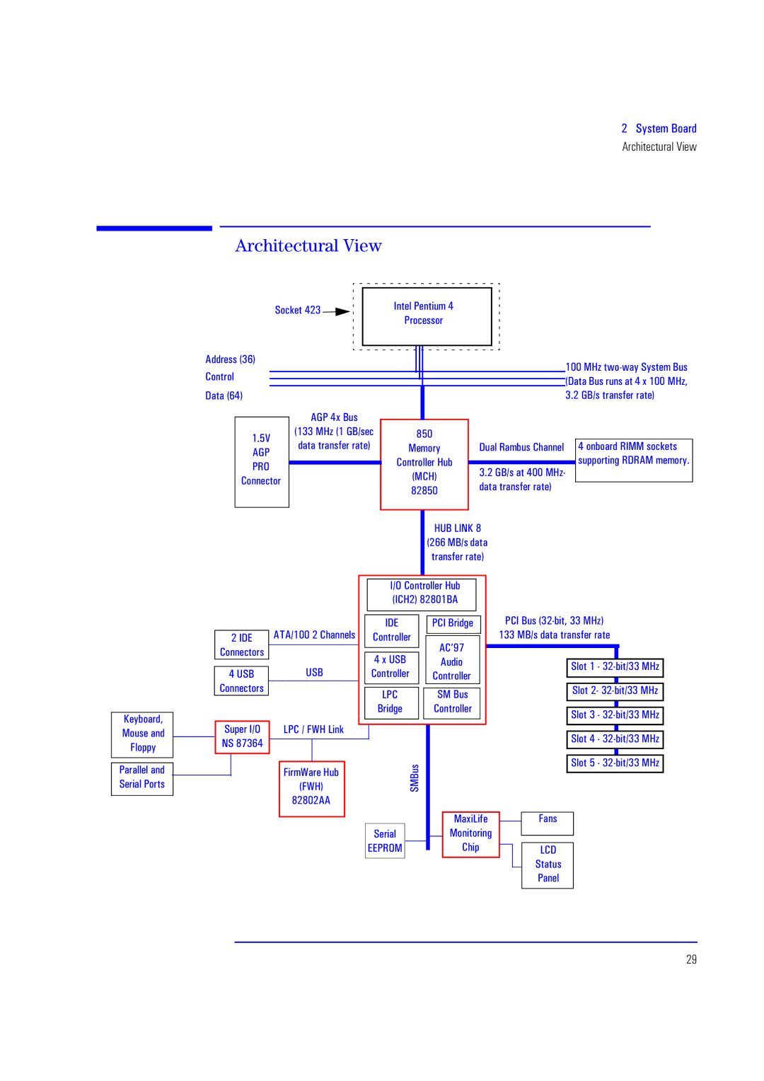 HP XU700 manual Architectural View, Agp 