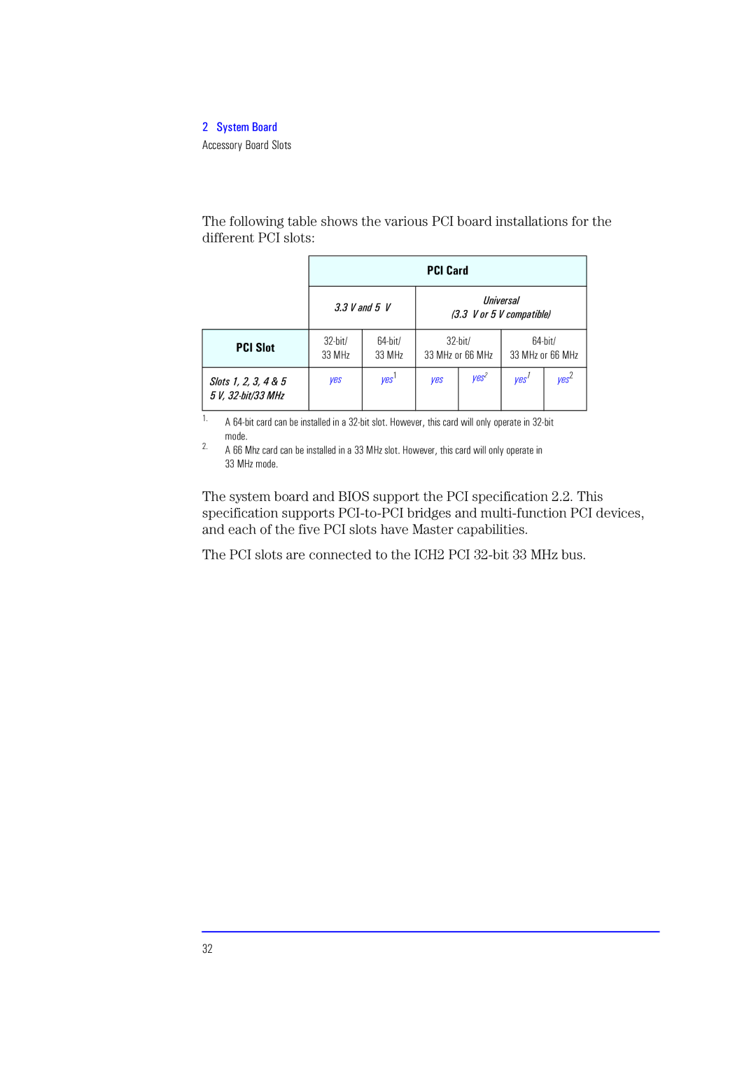 HP XU700 manual PCI Slot, Yes Yes2 Yes1 