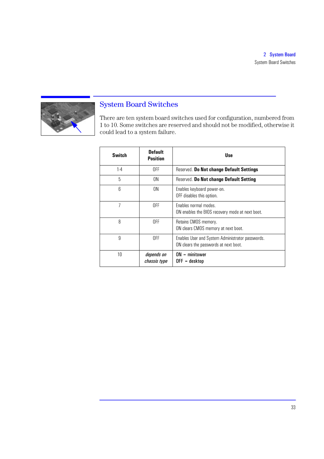 HP XU700 manual System Board Switches, Use, Reserved. Do Not change Default Settings 