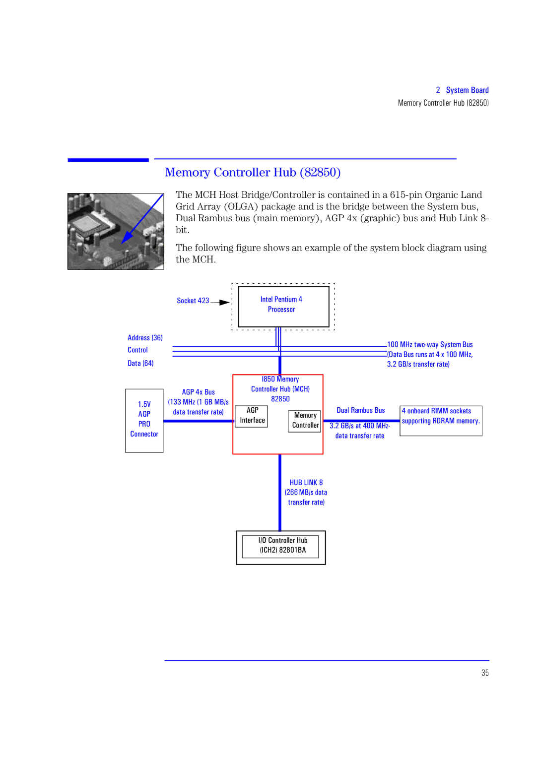 HP XU700 manual Memory Controller Hub 