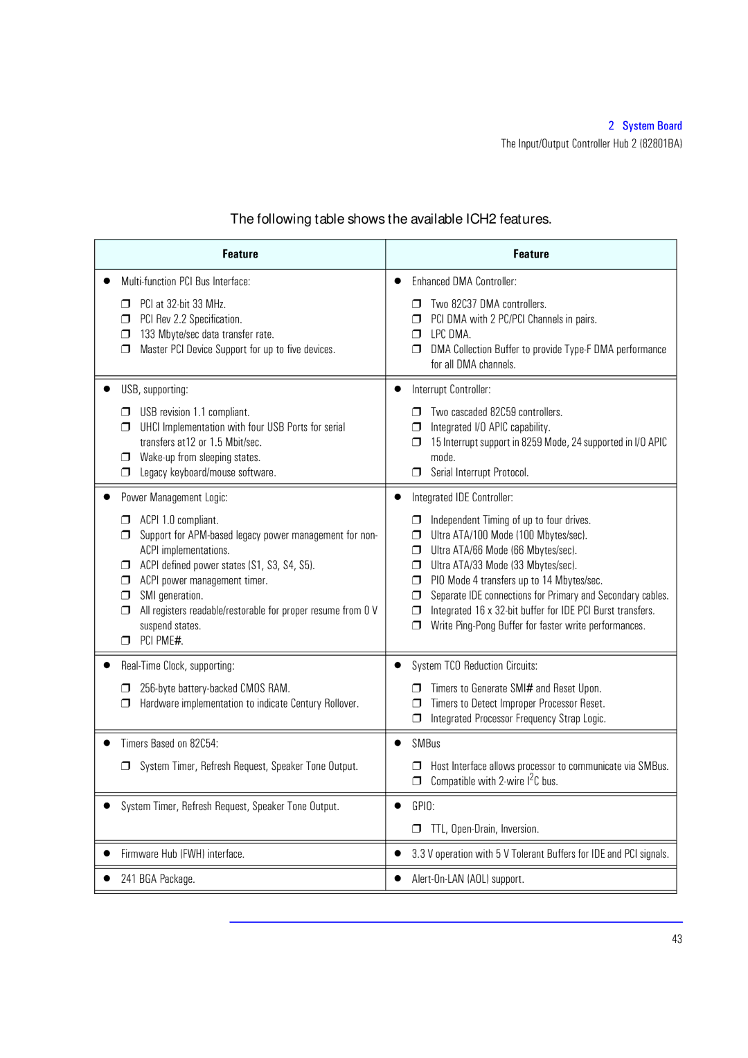 HP XU700 manual Following table shows the available ICH2 features 