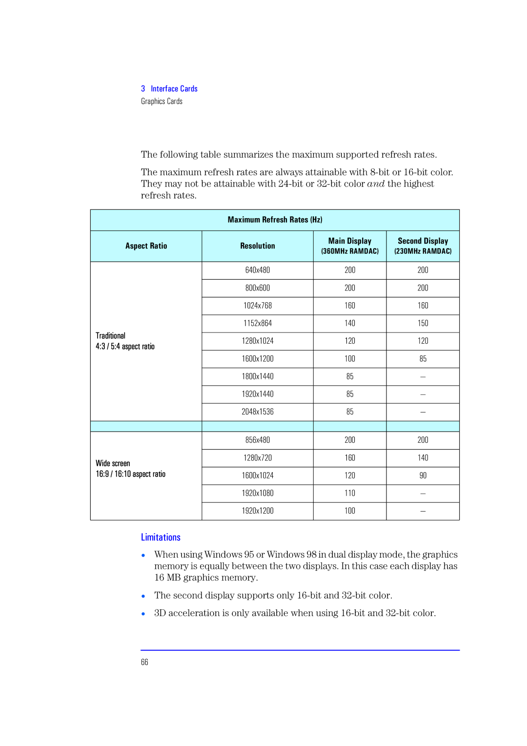 HP XU700 manual Limitations, Traditional, 43 / 54 aspect ratio, Wide screen, 169 / 1610 aspect ratio 