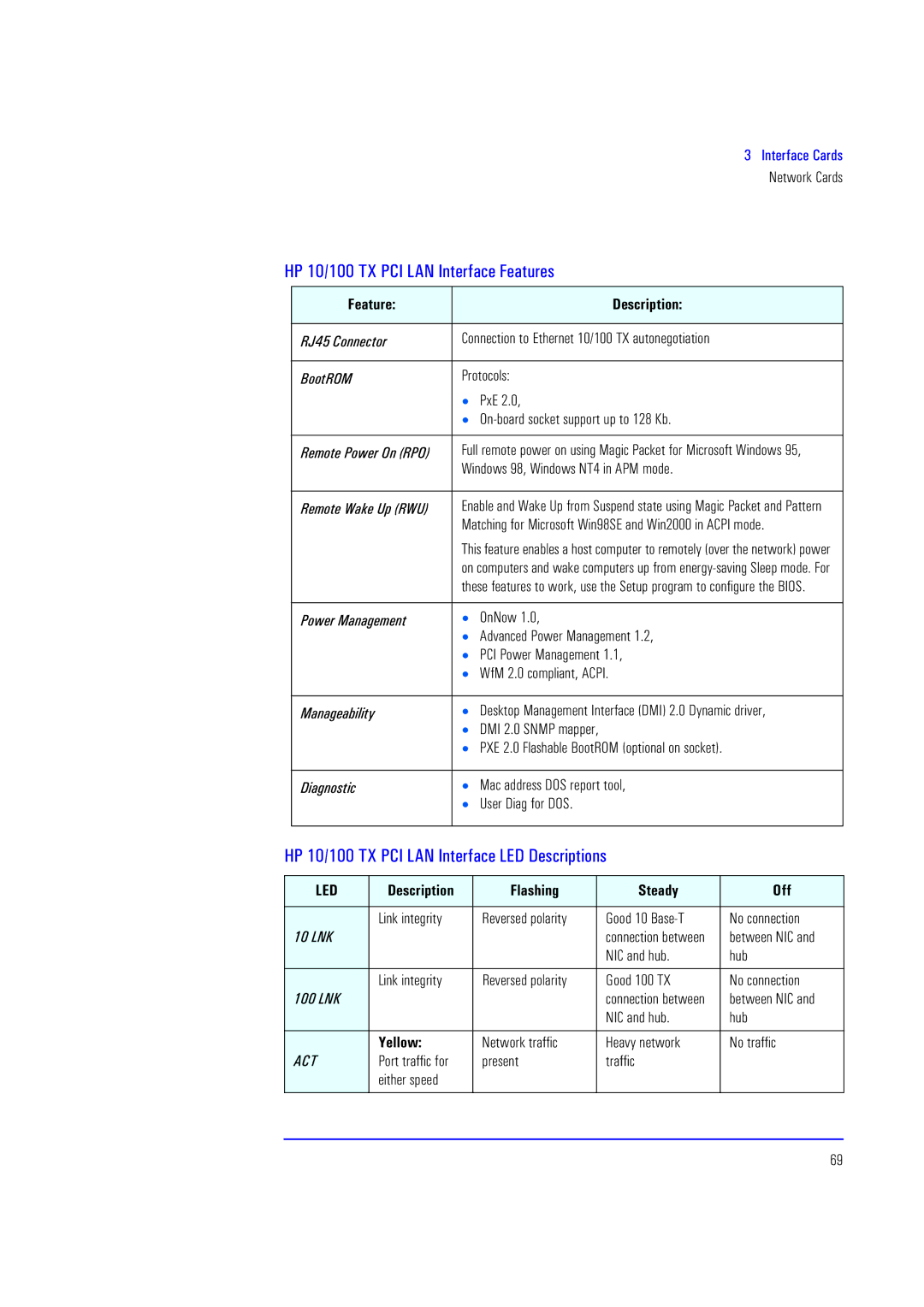 HP XU700 manual HP 10/100 TX PCI LAN Interface Features, HP 10/100 TX PCI LAN Interface LED Descriptions, Yellow 