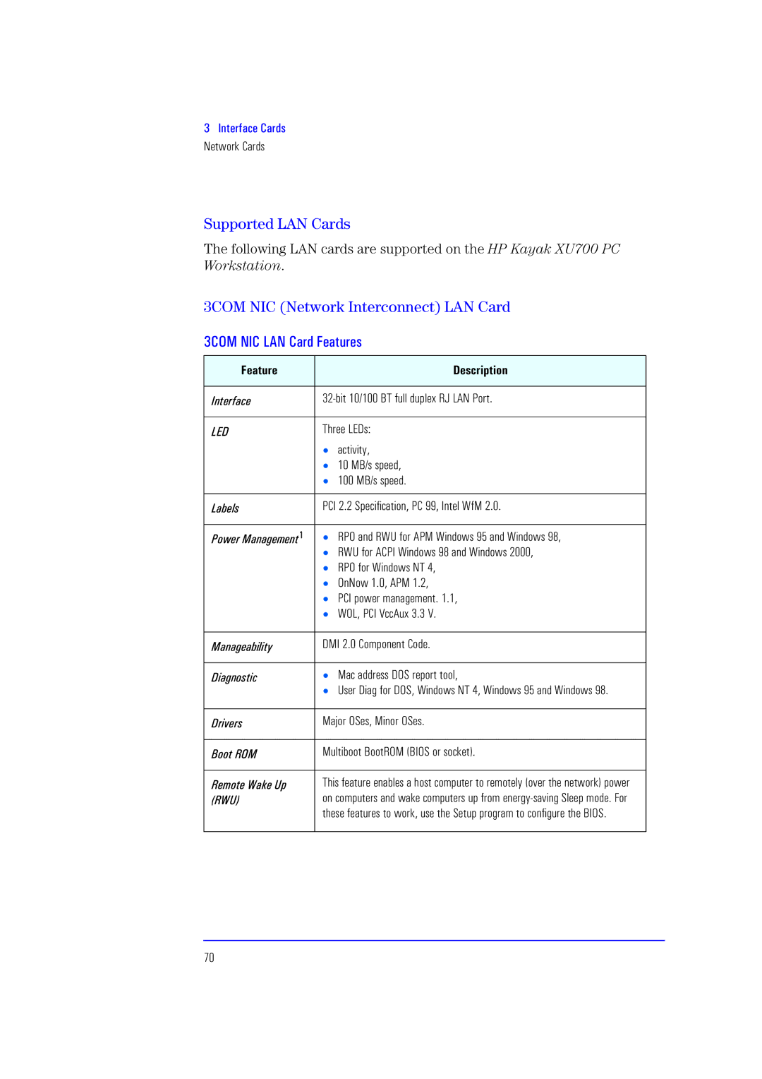 HP XU700 manual Supported LAN Cards, Led 