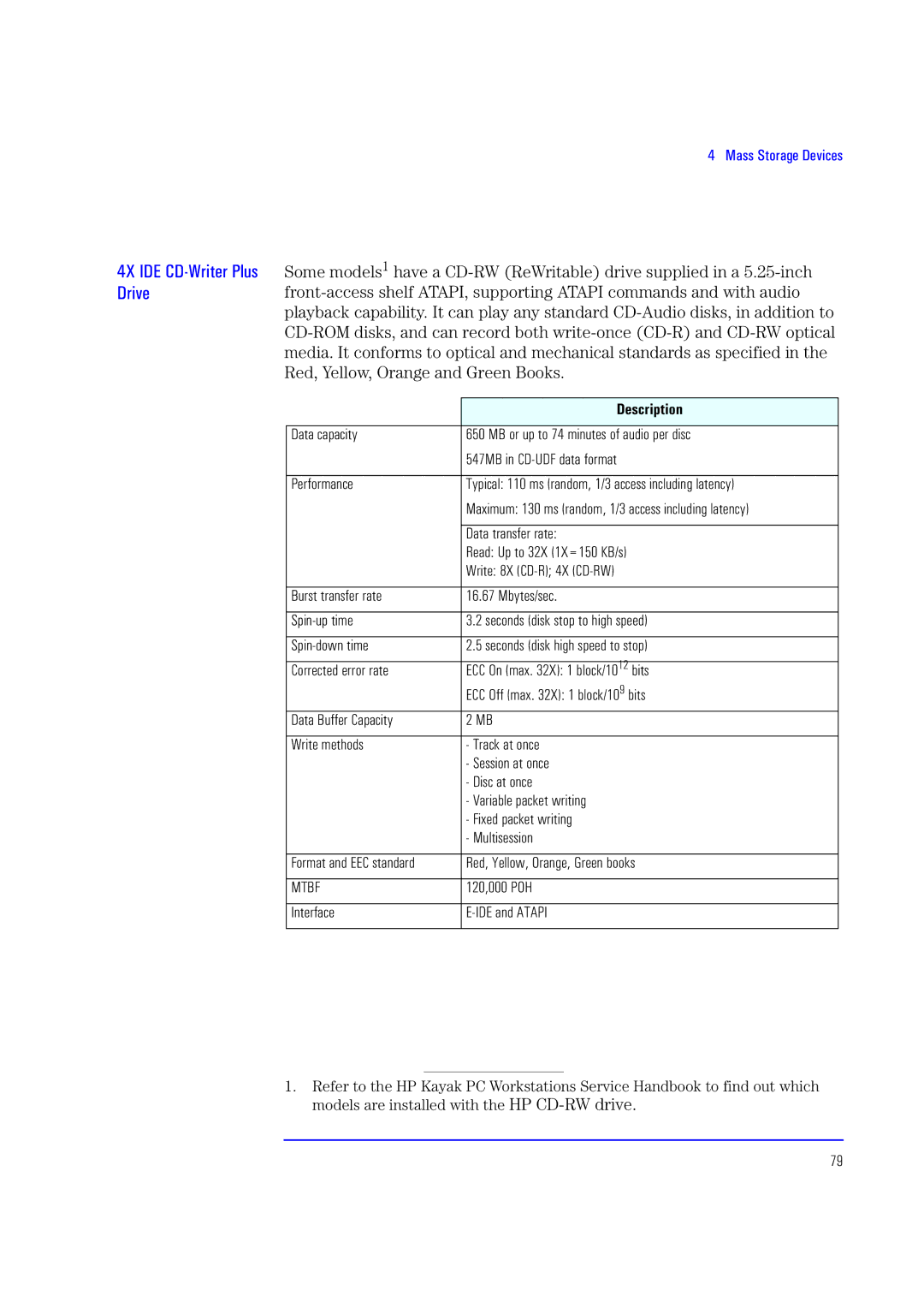 HP XU700 manual Read Up to 32X 1X=150 KB/s, Write 8X CD-R 4X CD-RW, Red, Yellow, Orange, Green books, 120,000 POH 