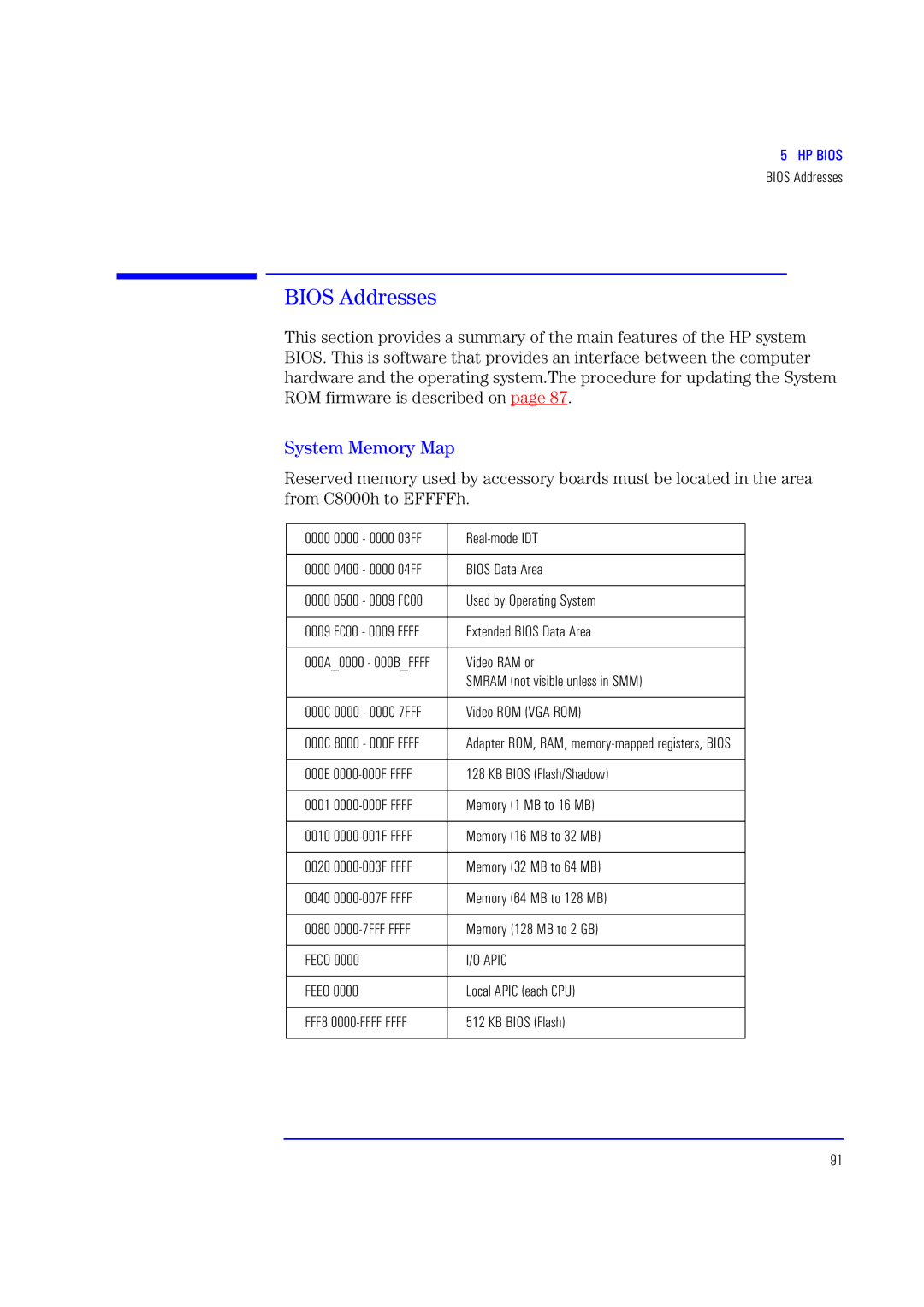 HP XU700 manual Bios Addresses, System Memory Map 