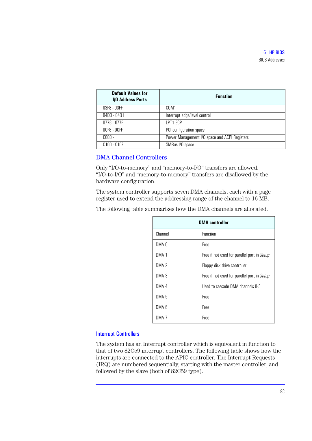 HP XU700 manual DMA Channel Controllers, Interrupt Controllers, Default Values for Function, DMA controller 