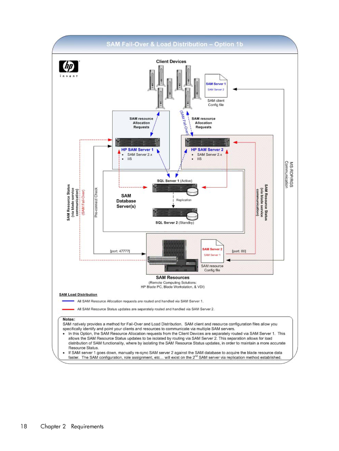 HP xw2x220c manual Requirements 