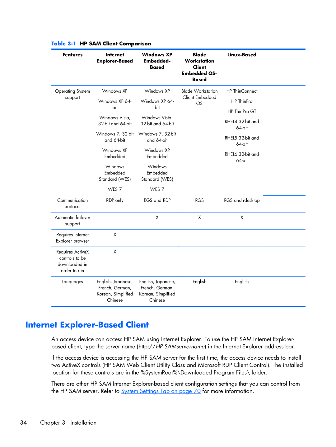 HP xw2x220c manual Internet Explorer-Based Client, 1HP SAM Client Comparison 