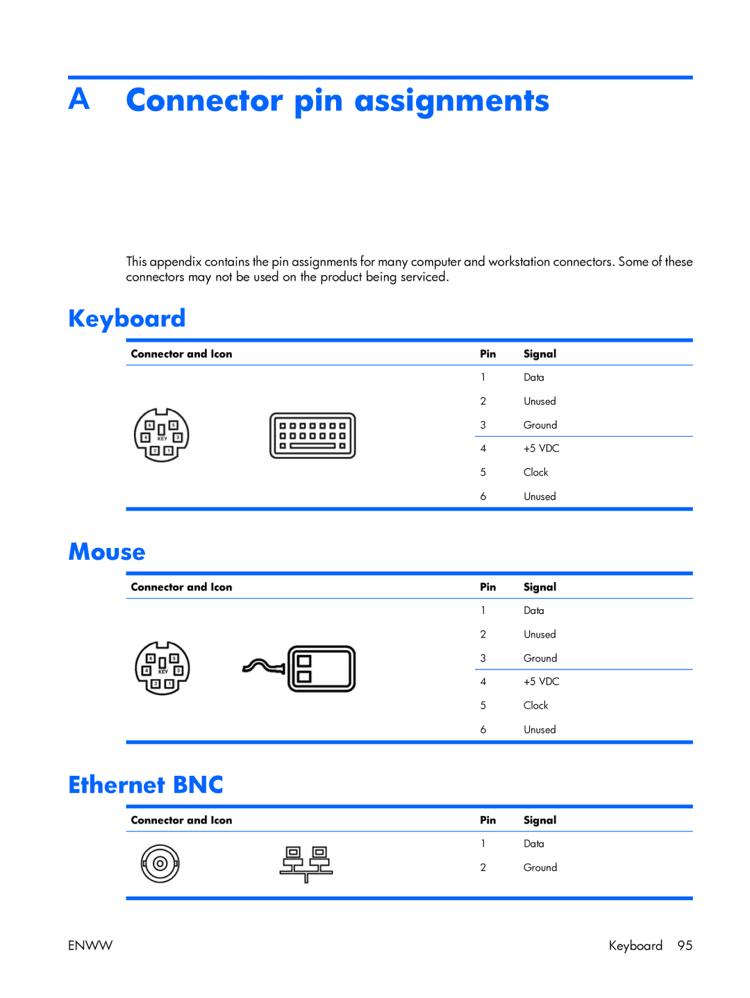 HP XW3400 manual Connector pin assignments, Keyboard, Mouse, Ethernet BNC, Connector and Icon Pin Signal 