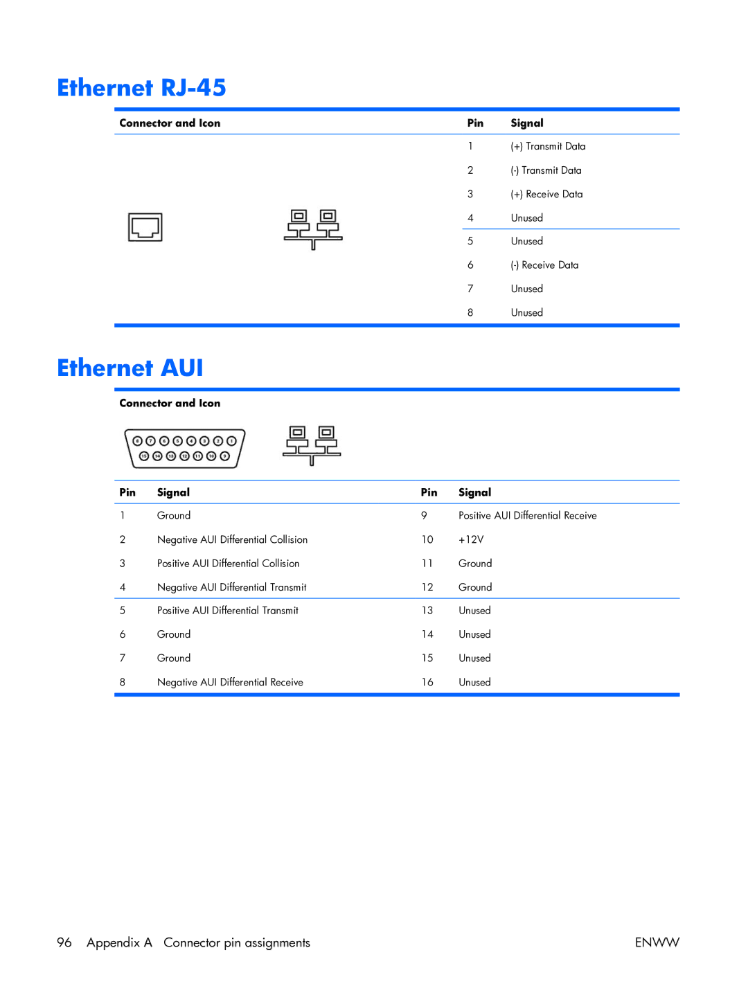 HP XW3400 manual Ethernet RJ-45, Ethernet AUI, + Transmit Data, + Receive Data 