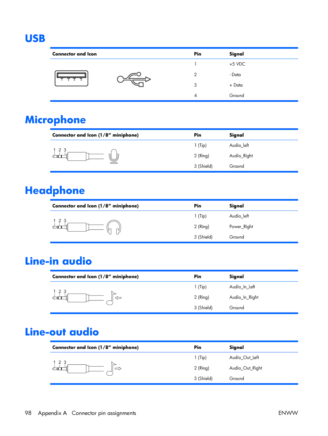 HP XW3400 manual Microphone, Headphone, Line-in audio, Line-out audio, Connector and Icon 1/8 miniphone Pin Signal 