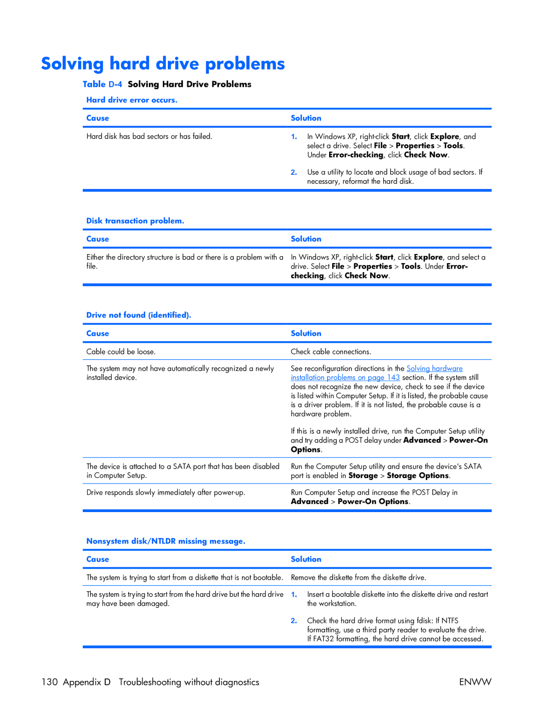 HP XW3400 manual Solving hard drive problems, Table D-4Solving Hard Drive Problems 