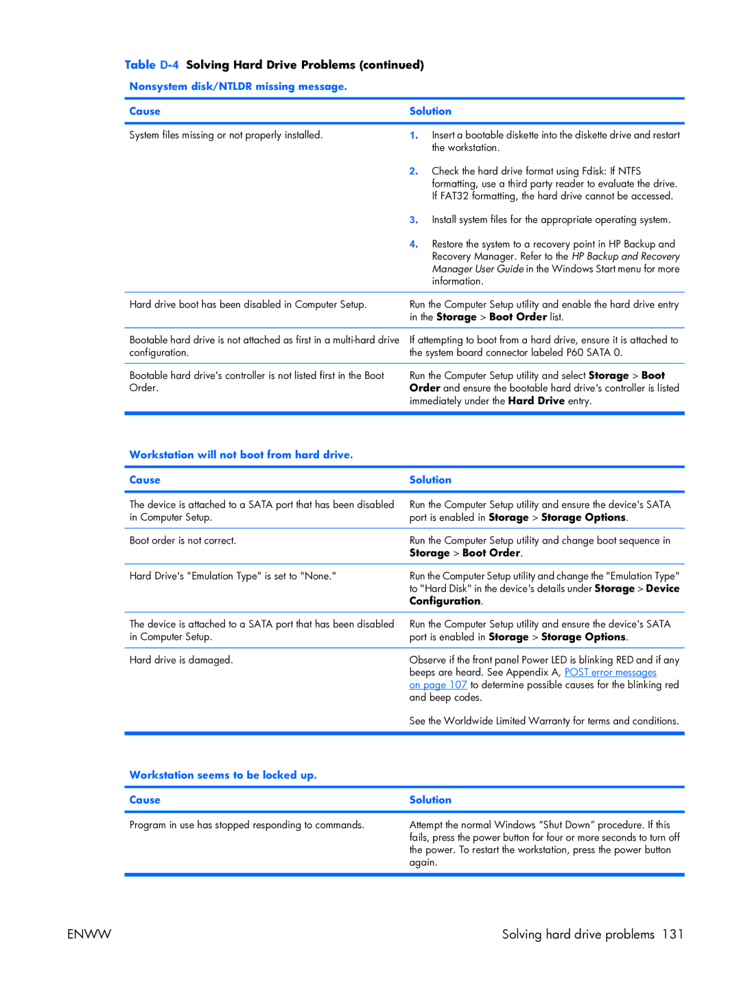 HP XW3400 manual Storage Boot Order list, Workstation will not boot from hard drive Cause Solution 