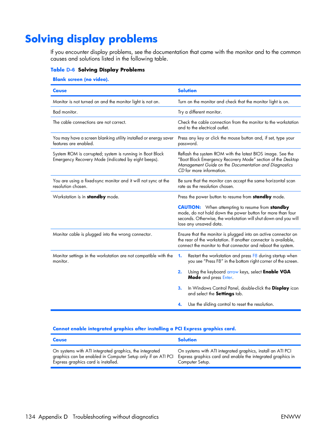 HP XW3400 manual Solving display problems, Table D-6Solving Display Problems, Blank screen no video Cause Solution 
